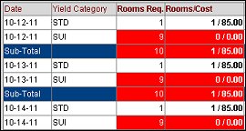 Block_RMS_Group_Quotation_details-date_rooms_cost