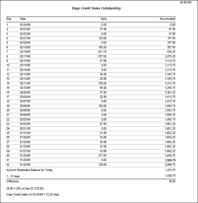 days_credit_sales_outstanding.gif