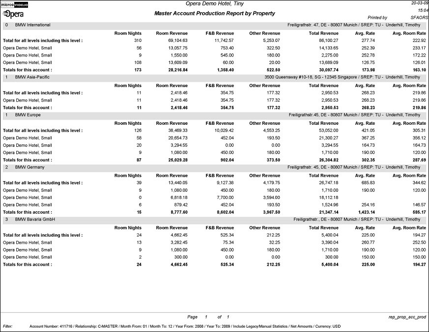 master_account_production_report_pdf