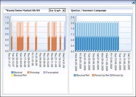 orms_adf11_candidate_blocks_comparison_graphs