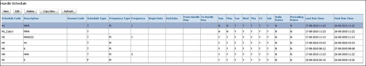 orms_adf11_configuration_hurdle_schedule