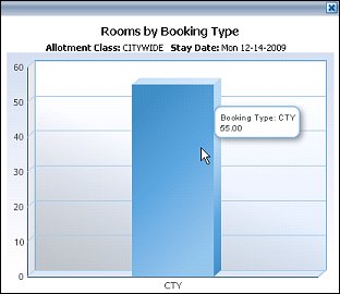 orms_adf11_forecast_analysis_secondary_bar_graph_allotment