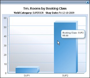 orms_adf11_forecast_analysis_secondary_bar_graph_yield_cat