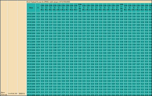 orms_optimizer_hotel_optimal_grid