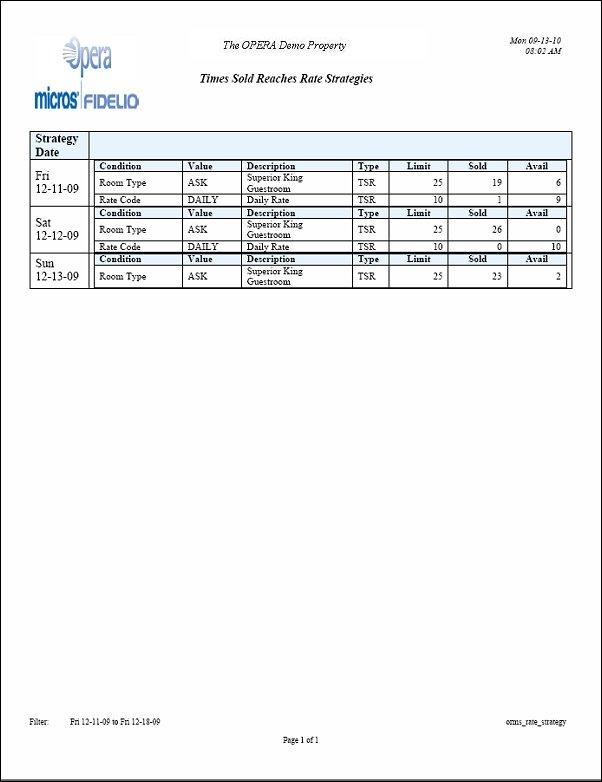 orms times sold reaches rate strategies report