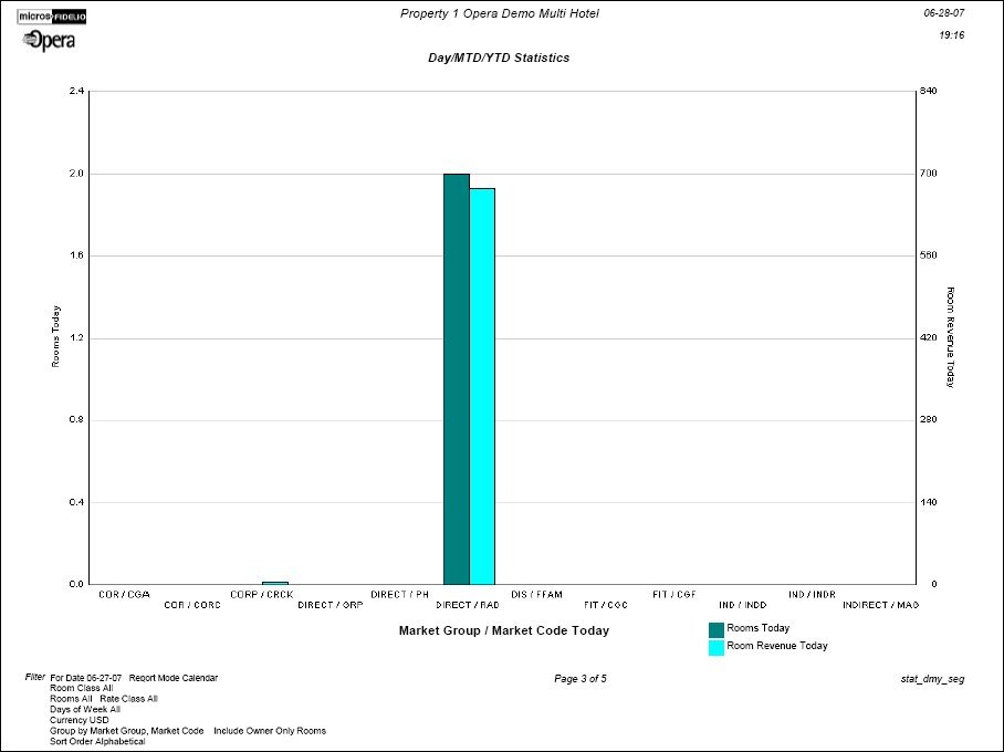 stat_dmy_seg_graph1_pdf.jpg