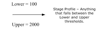 thresholds_example